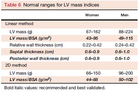 lv mass index normal range.